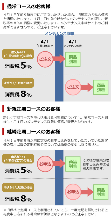 消費税について