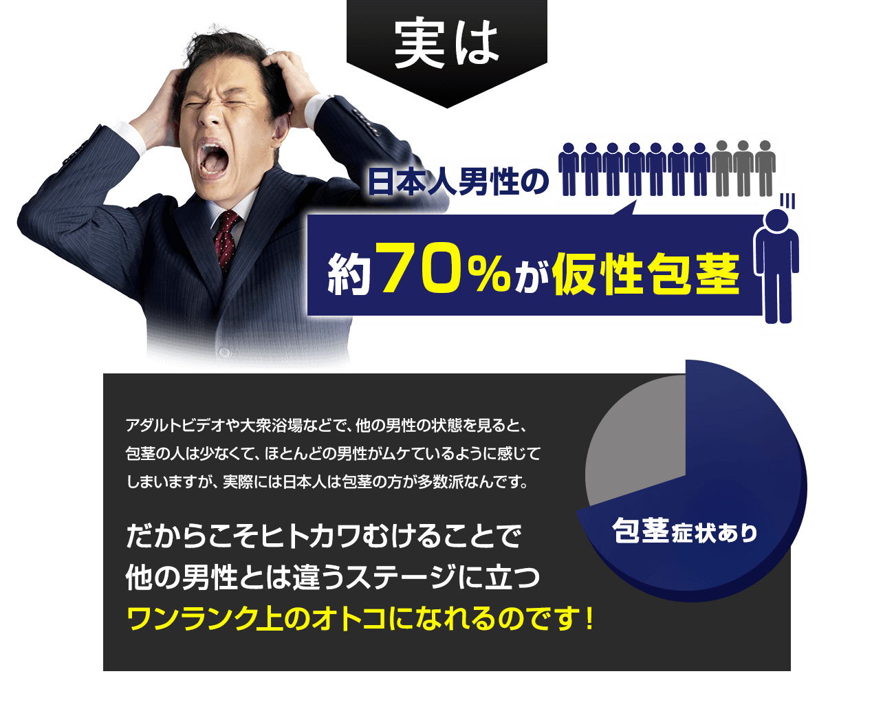 実は日本人男性の役70％が仮性包茎