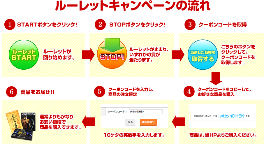 キャンペーンの流れ