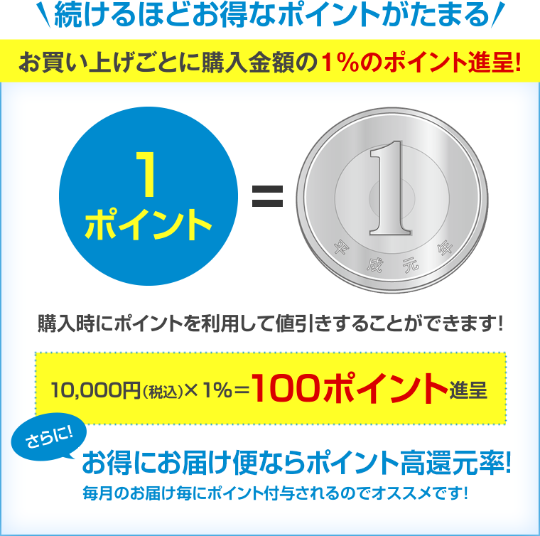 続けるほどお得なポイントがたまる。お買い上げごとに購入金額の１％のポイント進呈！購入時にポイントを利用して値引きすることができます！10,000円（税込）×１％＝100ポイント進呈さらに！お得にお届け便ならポイント高還元率！毎月のお届け毎にポイント付与されるのでオススメです！