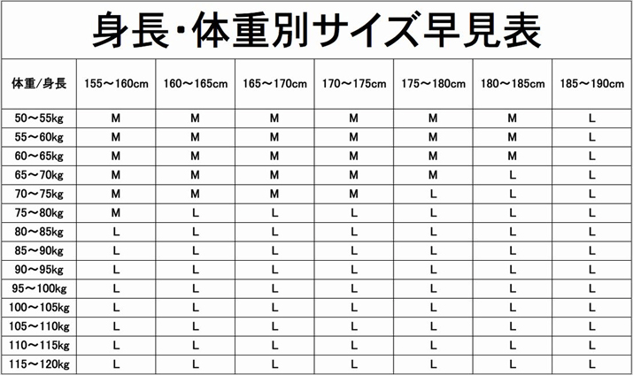 身長・体重別サイズ早見表