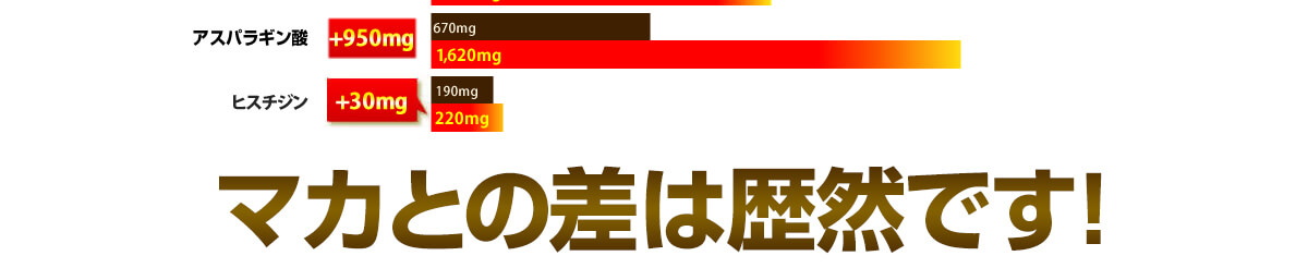 マカとの差は歴然