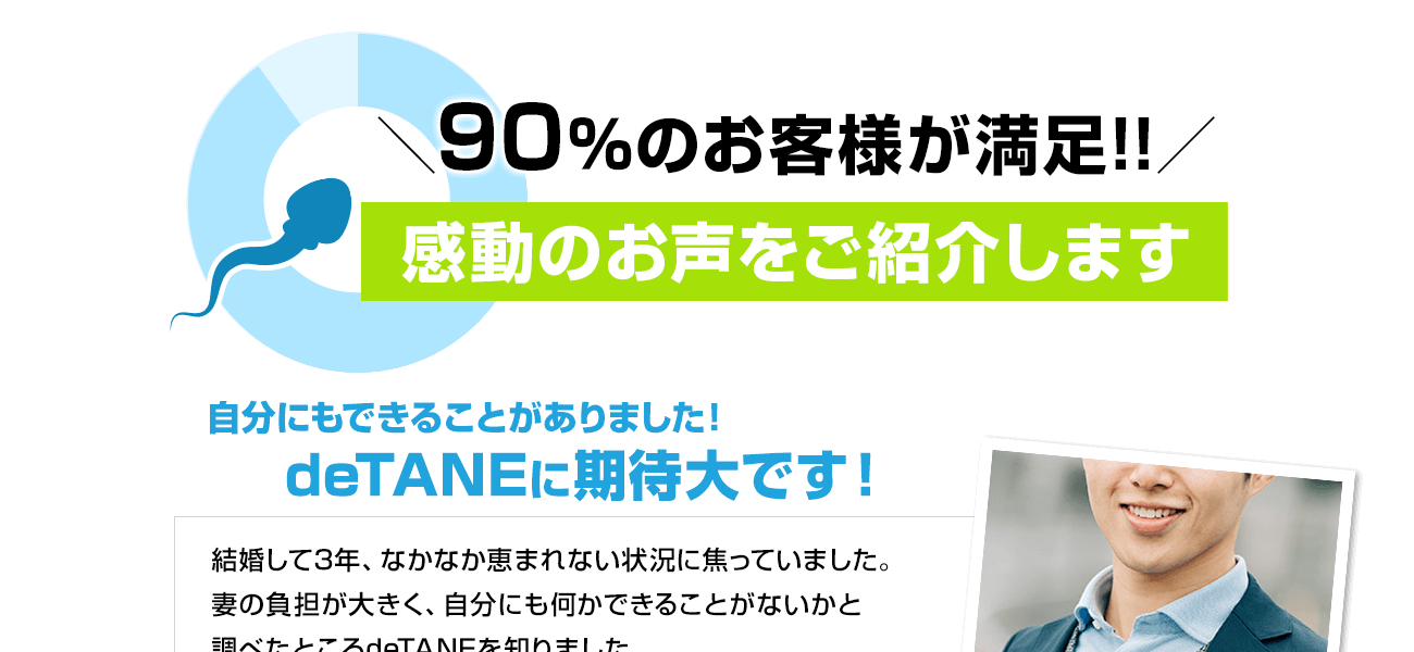 90%のお客様が満足!!