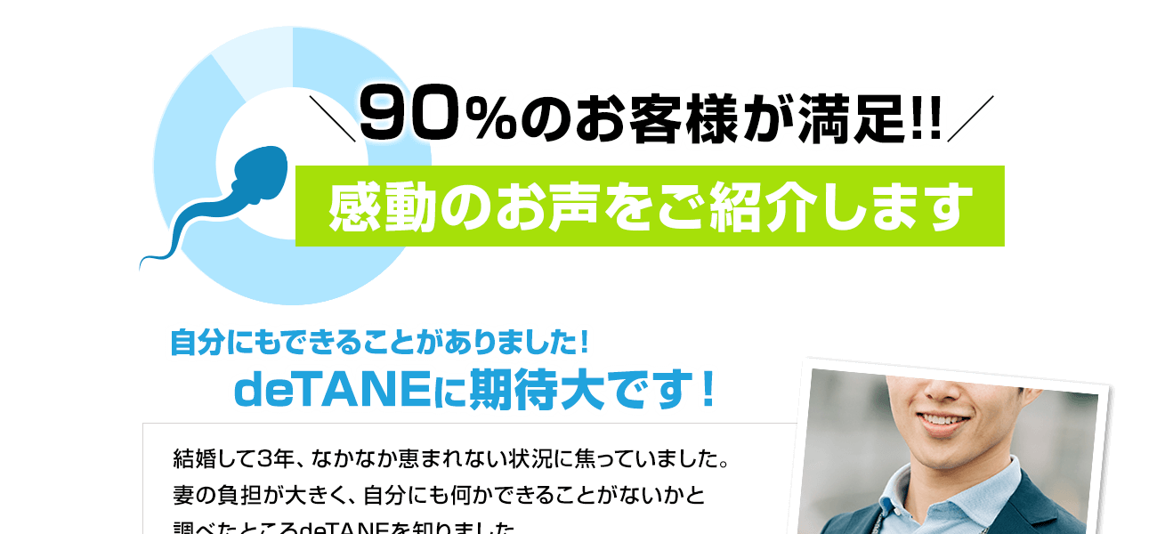 90％のお客様が満足！！