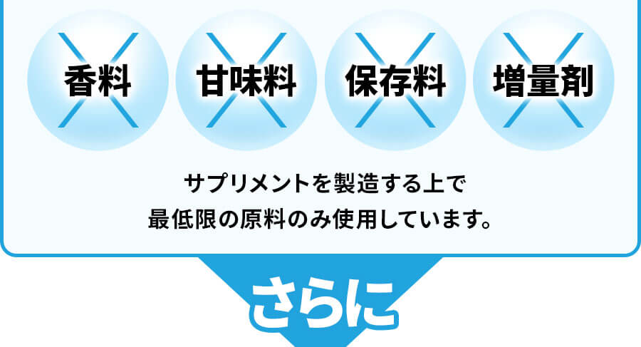 サプリメントを製造する上で最低限の原料のみ使用しています