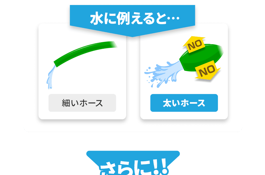 水に例えると・・・