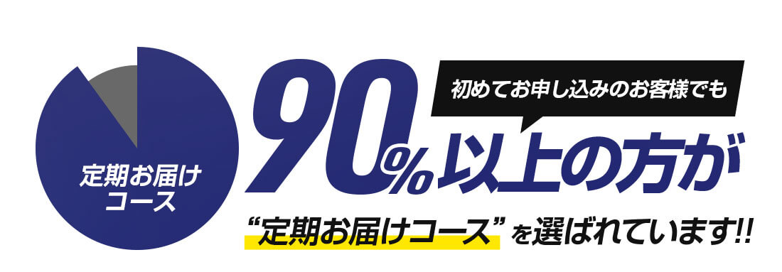 90％以上の方が定期お届けコースを選ばれています！！