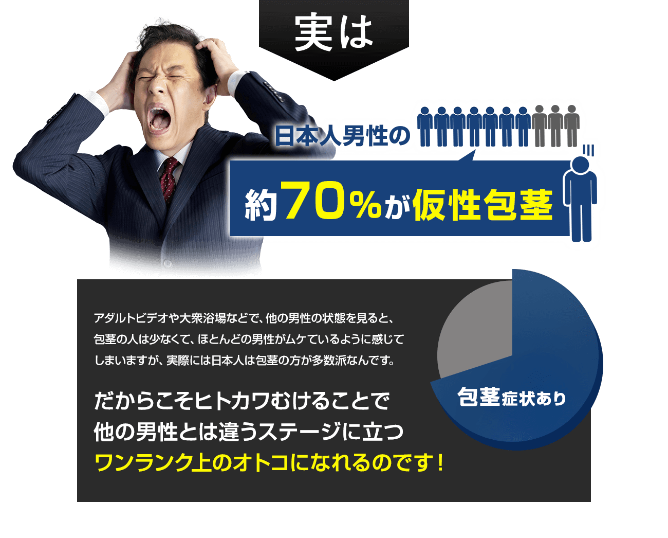 実は日本人男性の役70％が仮性包茎