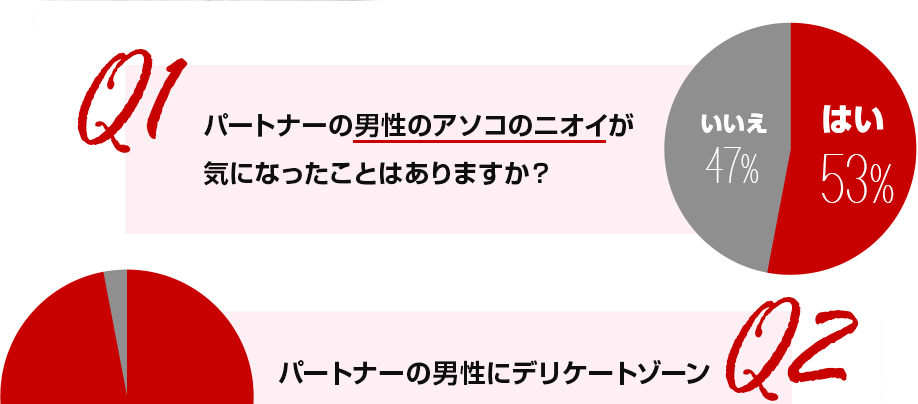 パートナーの男性のアソコのニオイが気になったことはありますか？