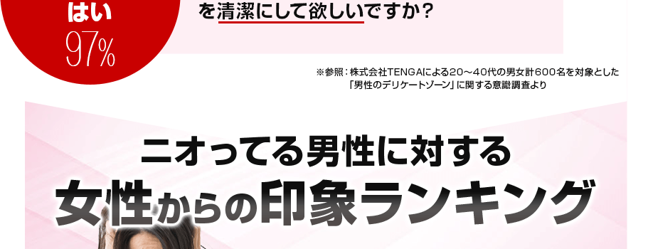 ニオってる男性に対する女性からの印象ランキング